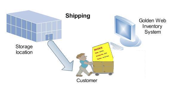 shipping2