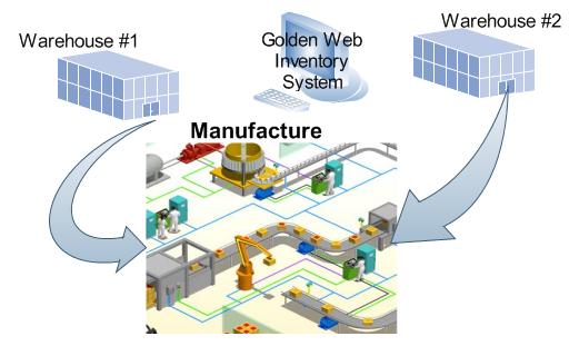 manufacture